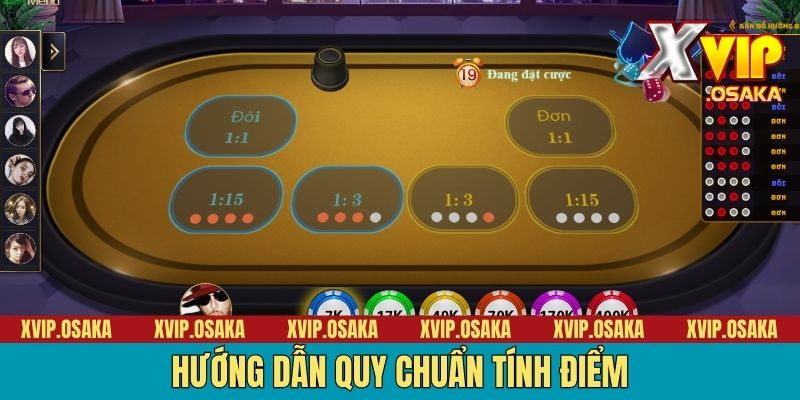 Hướng dẫn quy chuẩn tính điểm